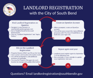graphic explaining how to sign up for landlord registration